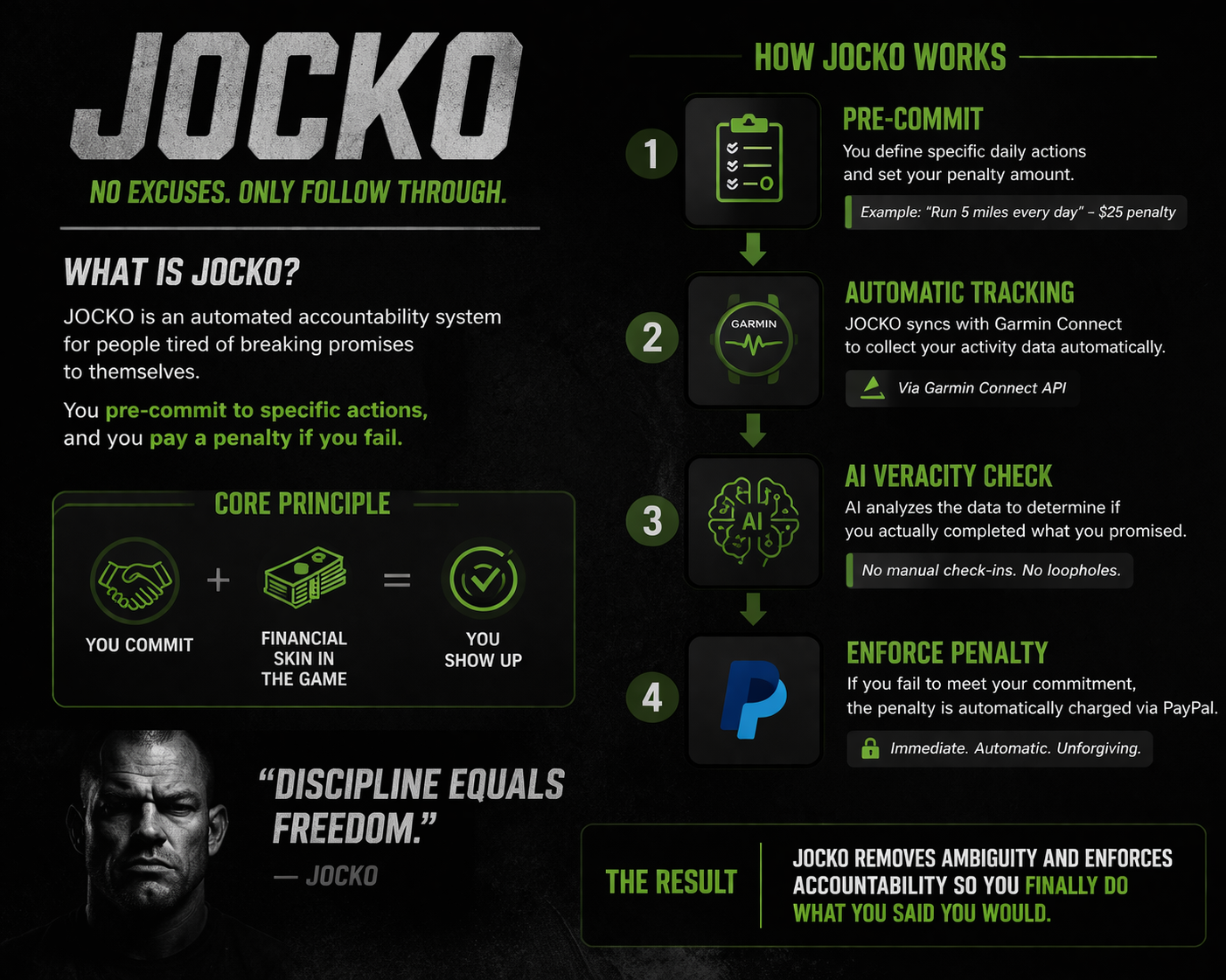 The Jocko System