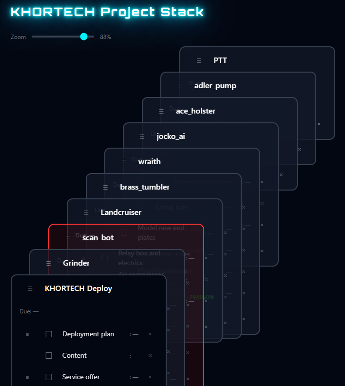 Zoom Overlap View